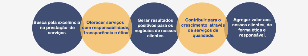 Fide Contábil Nosso Valores Fide Contábil Nosso Valores